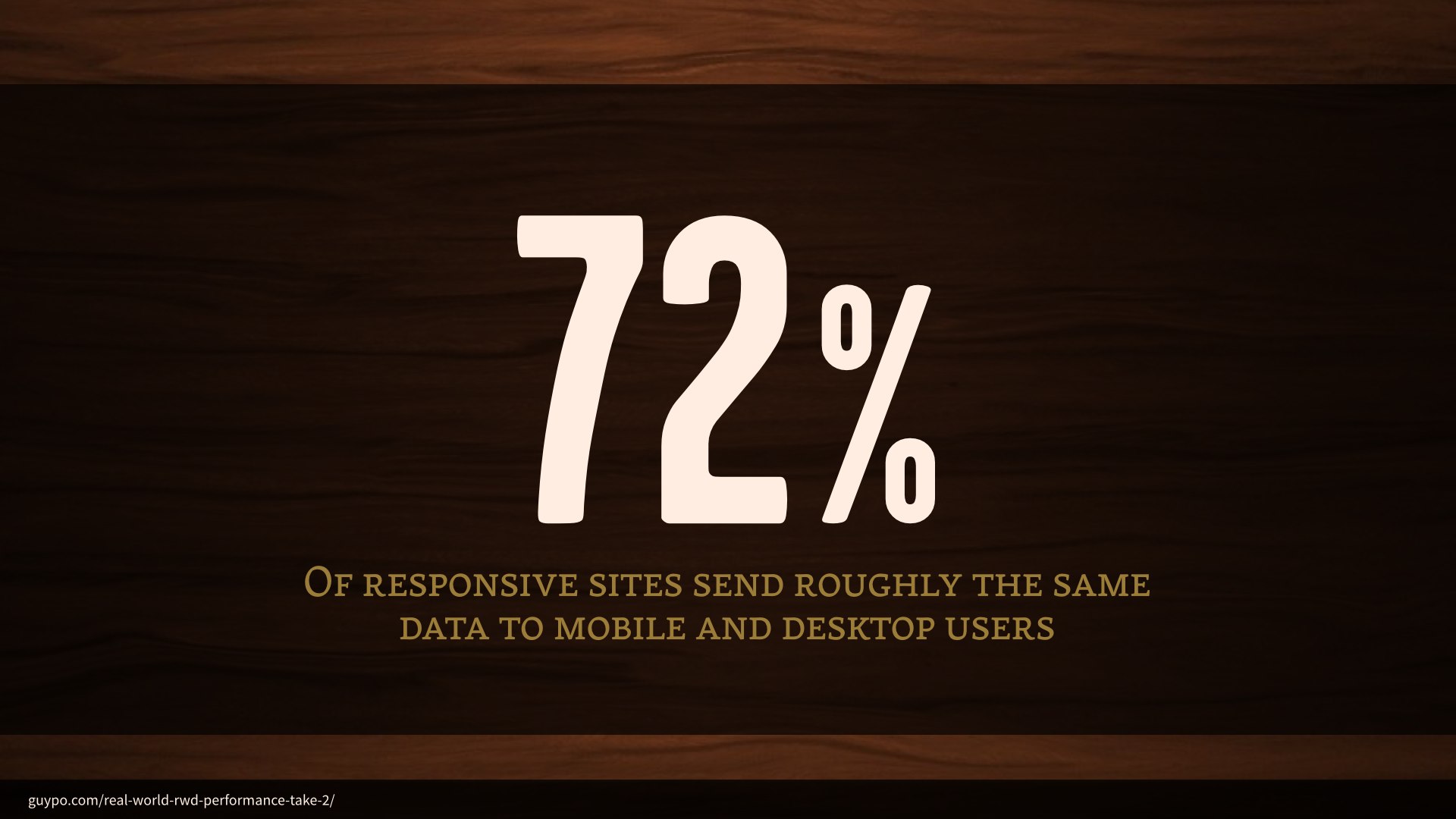 72% of responsive sites send roughly the same data to mobile and desktop users