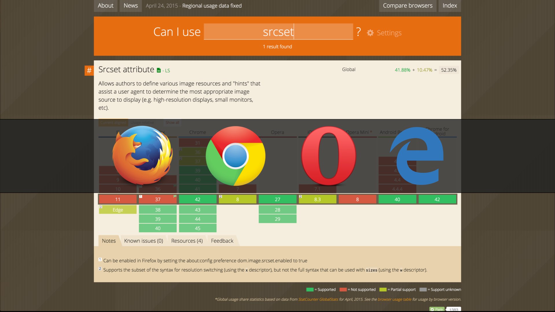Screenshot of the caniuse.com page for srcset, with the icons for Chrome, Opera, Firefox, and MS Edge browsers superimposed over it.
