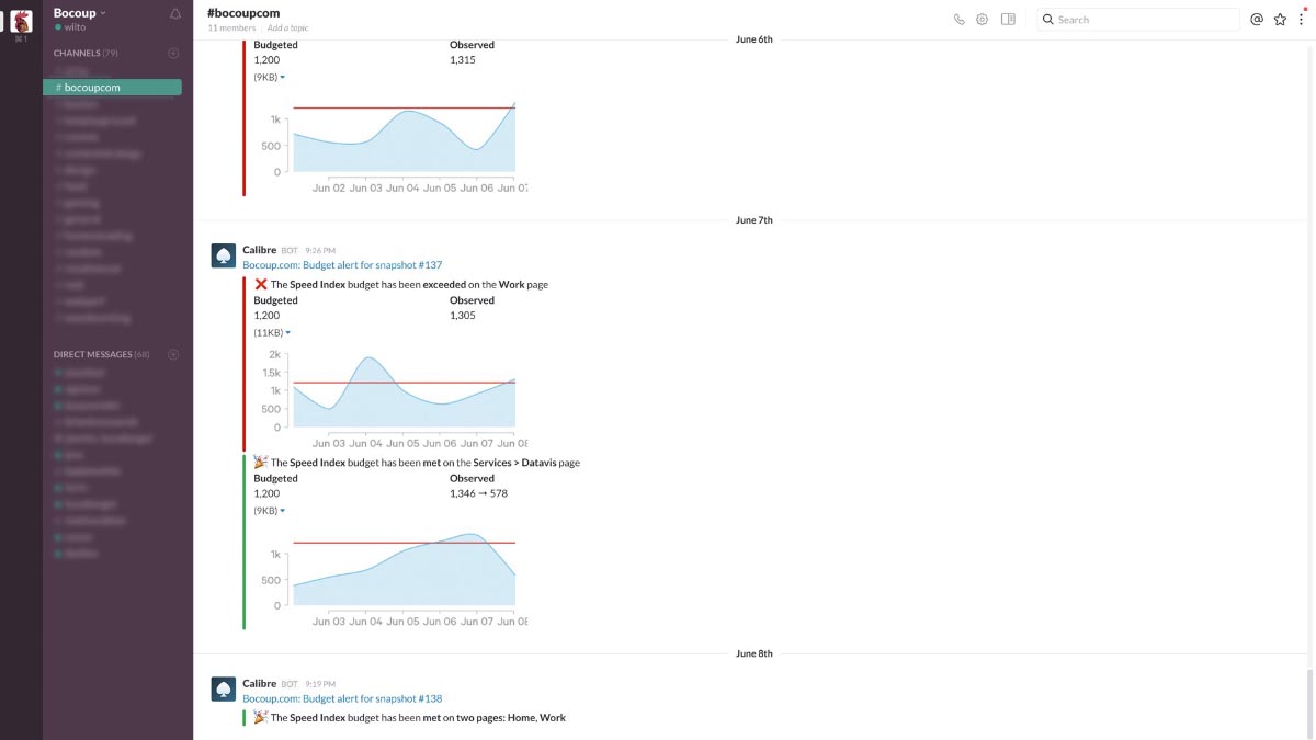 Screenshot of a Slack channel named #bocoupcom, populated by passing and failing performance budget notifications