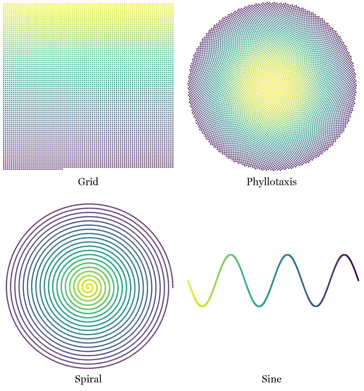 Layouts used in example: grid, phylllotaxis, spiral, sine