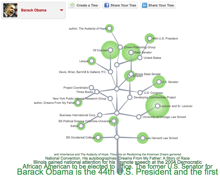 Career Tree on Newsweek.com