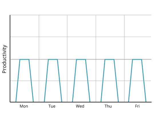 5 tidy 8-hour blocks