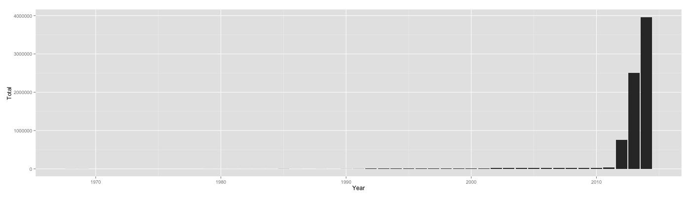 refugees by year