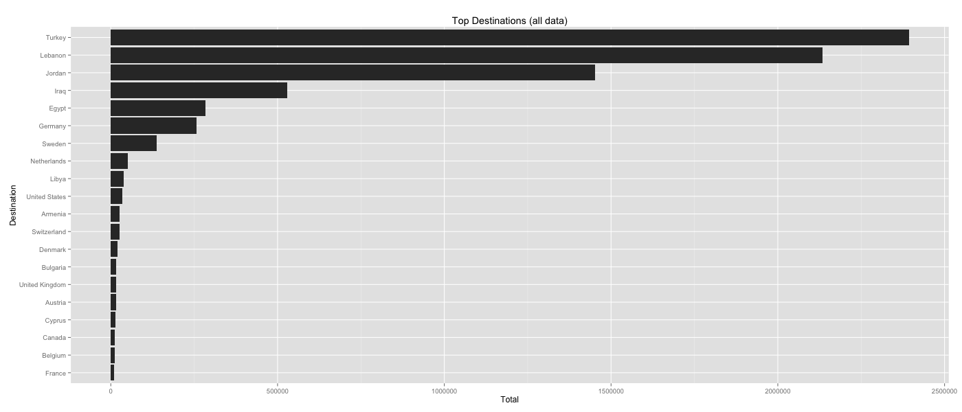 top_destinations