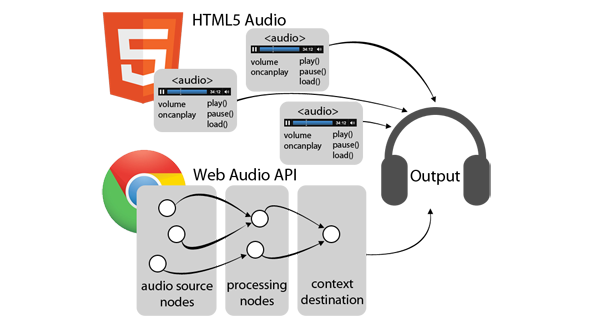 html5 audio loop