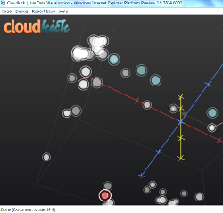 Cloudkick Server Visualization