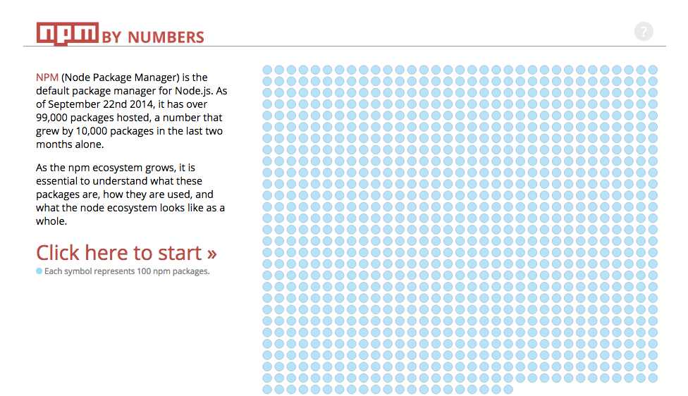 Npm By Numbers