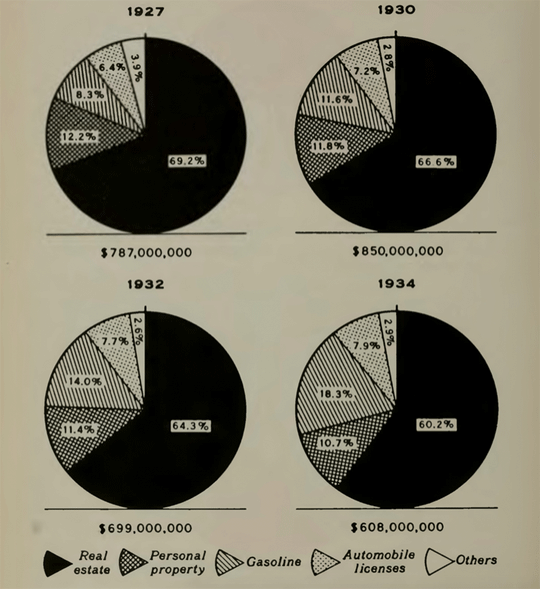 piecharts