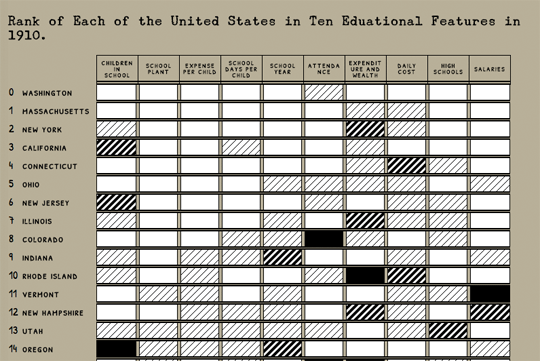 Download Using Svg Patterns As Fills Data Visualization Design Tutorial Bocoup