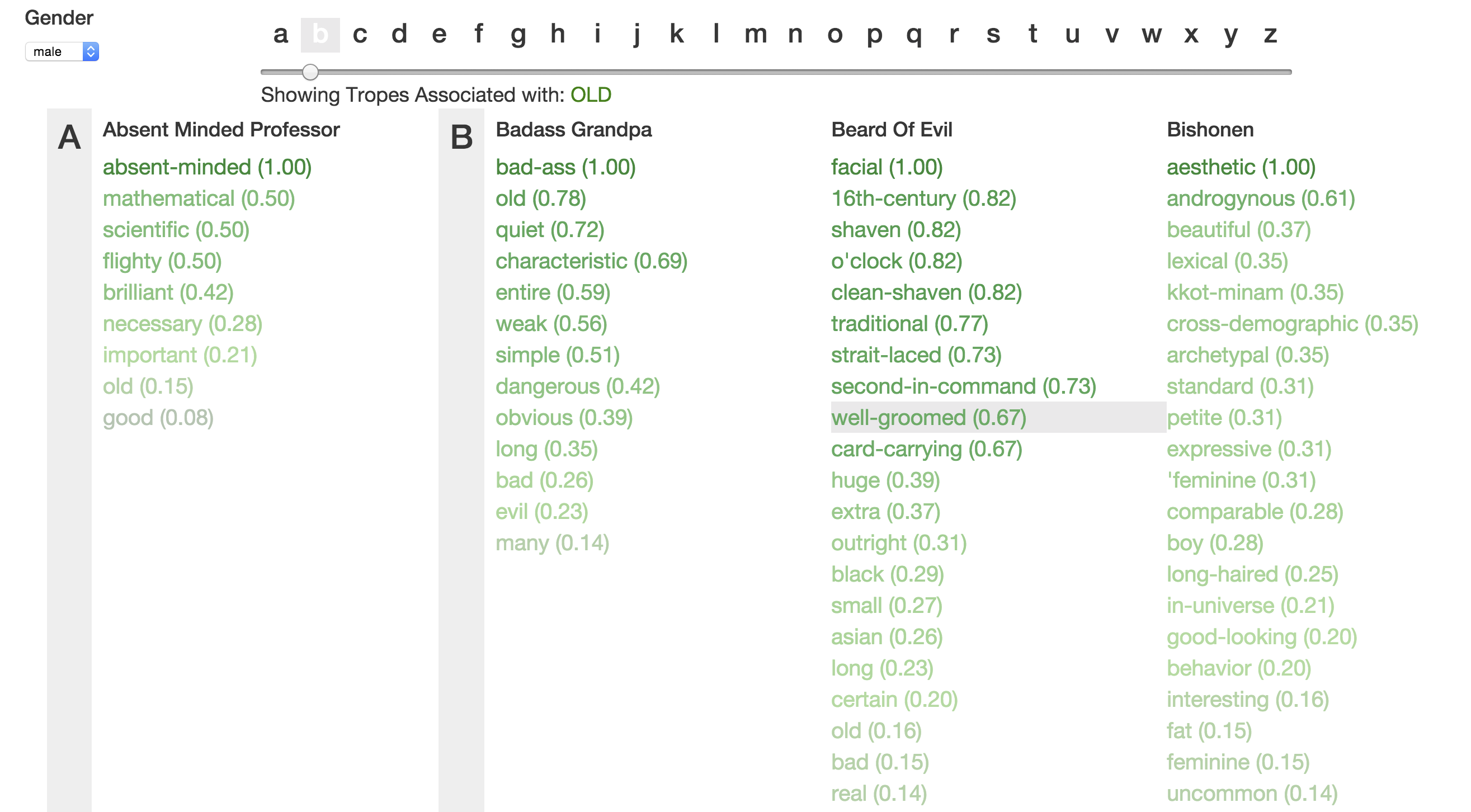 Trope Adjective Explorer