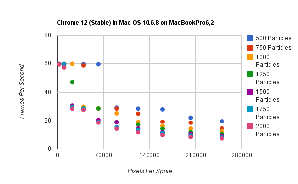 Chrome 12 (Stable) in Mac OS 10.6.8 on MacBookPro6,2
